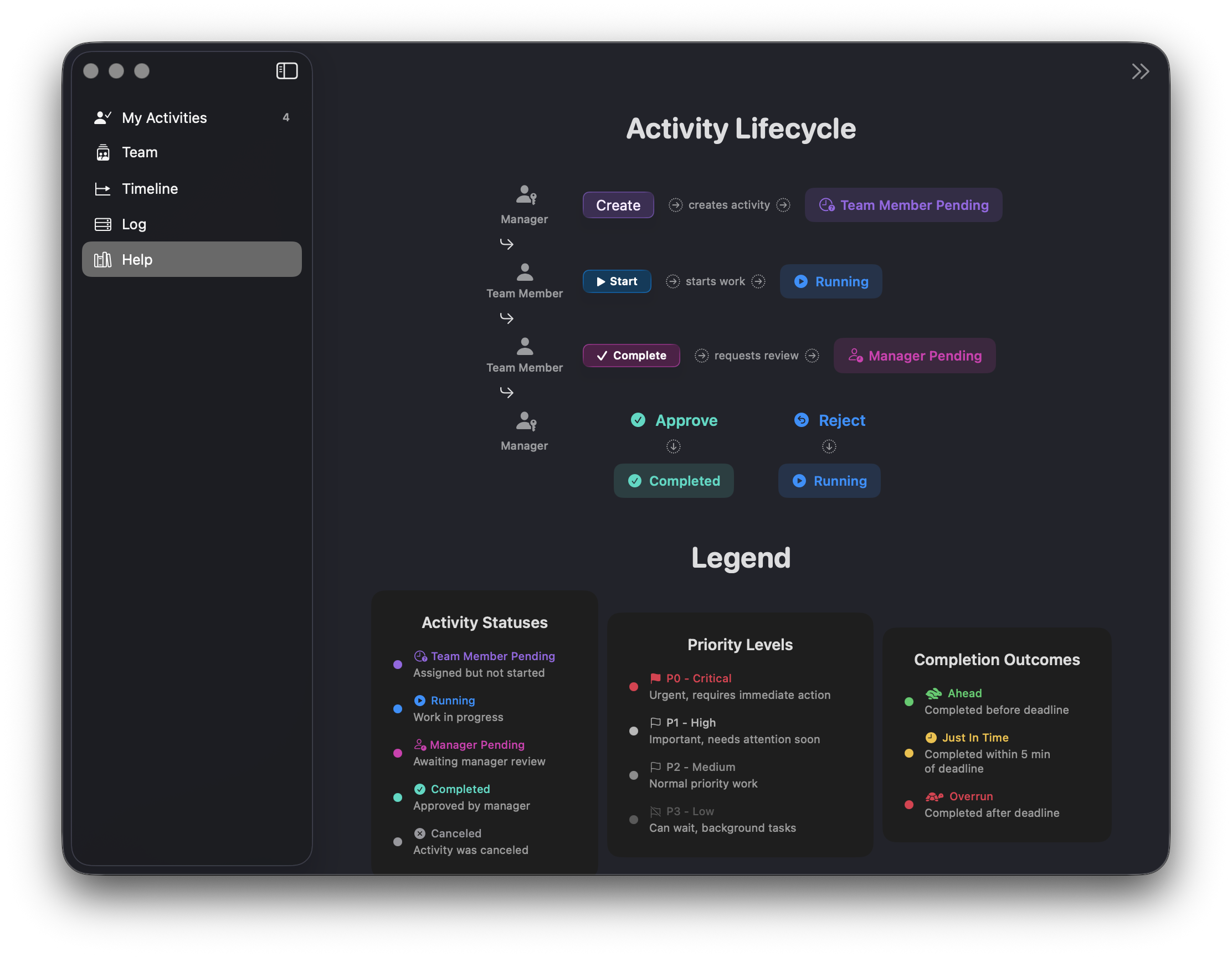 Valta Team Member App -  Legend